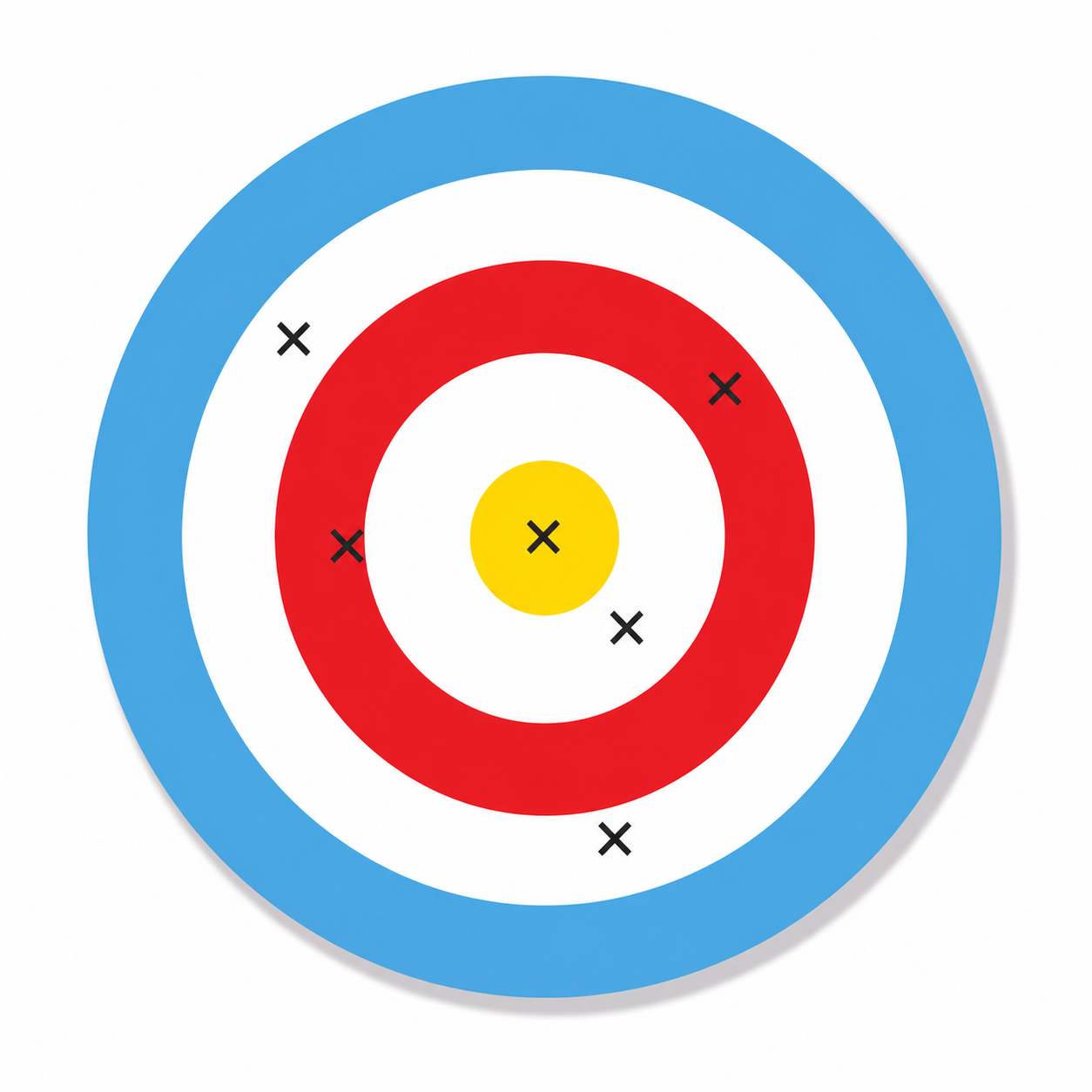 A dart-throwing competition was organised inaschool. The number of throws participants took to hit the bull’s eye (the centre circle) is given in the table below..png