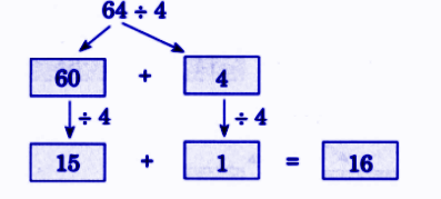 Try It! Question 1 solution