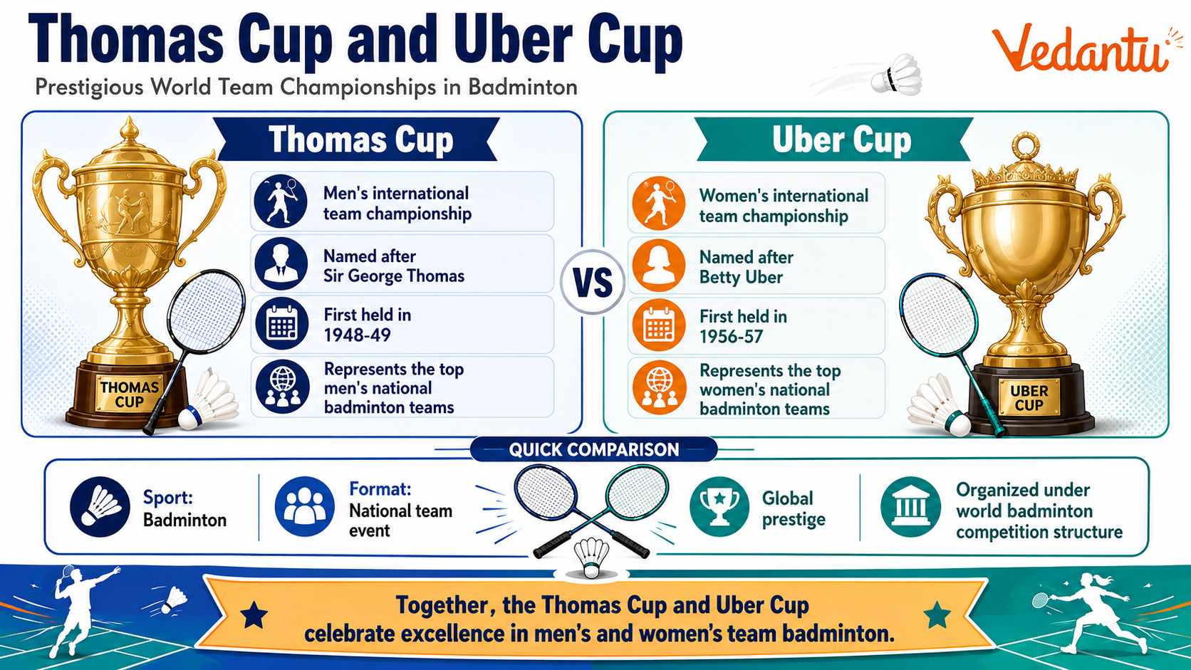 Thomas Cup and Uber Cup