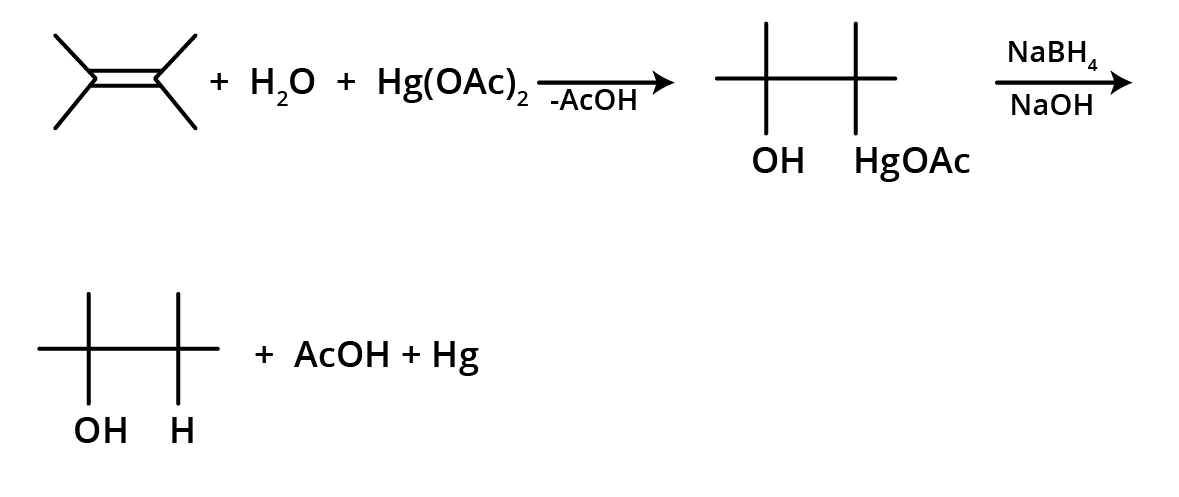 Oxymercuration – Demercuration of Alkene