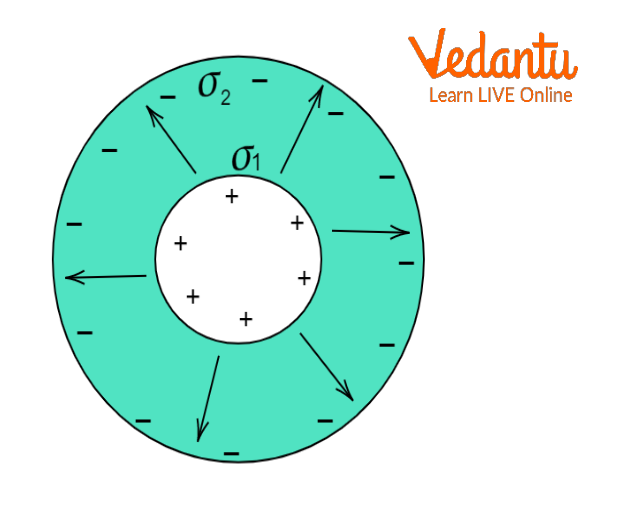 Magnetic Field Inside the Thick Part of Hollow Cylinder