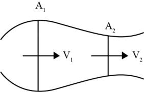 Equation of Continuity