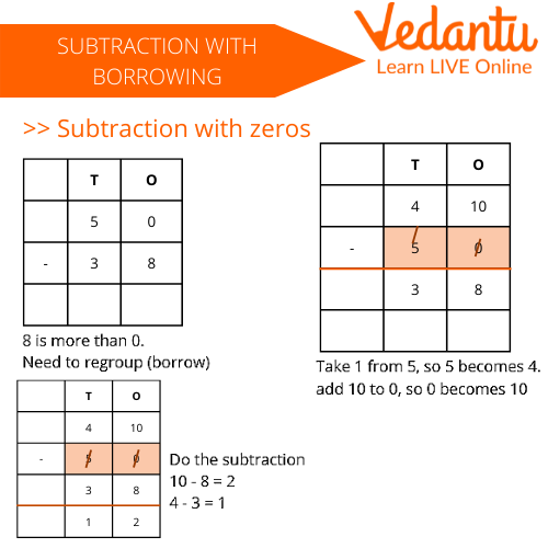 Subtraction example with borrowing