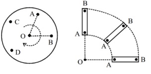 Rotational Motion