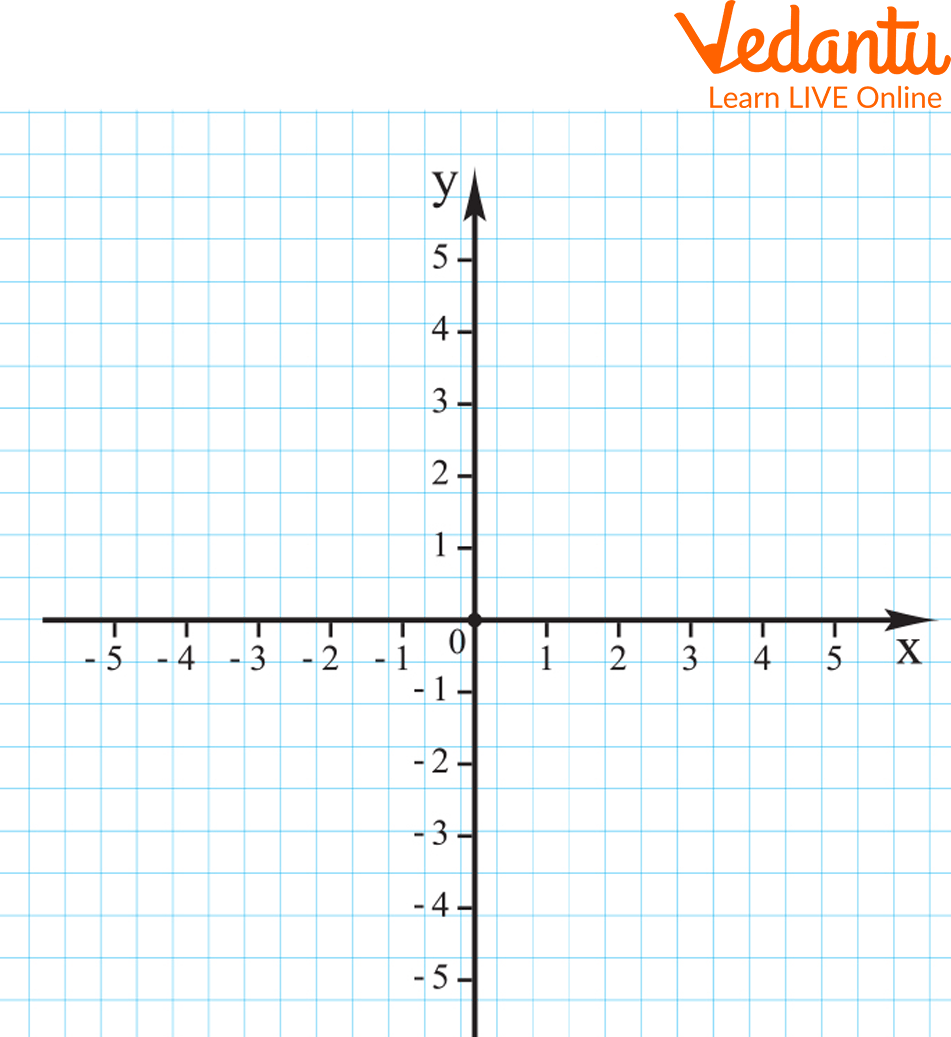 Coordinates Grid