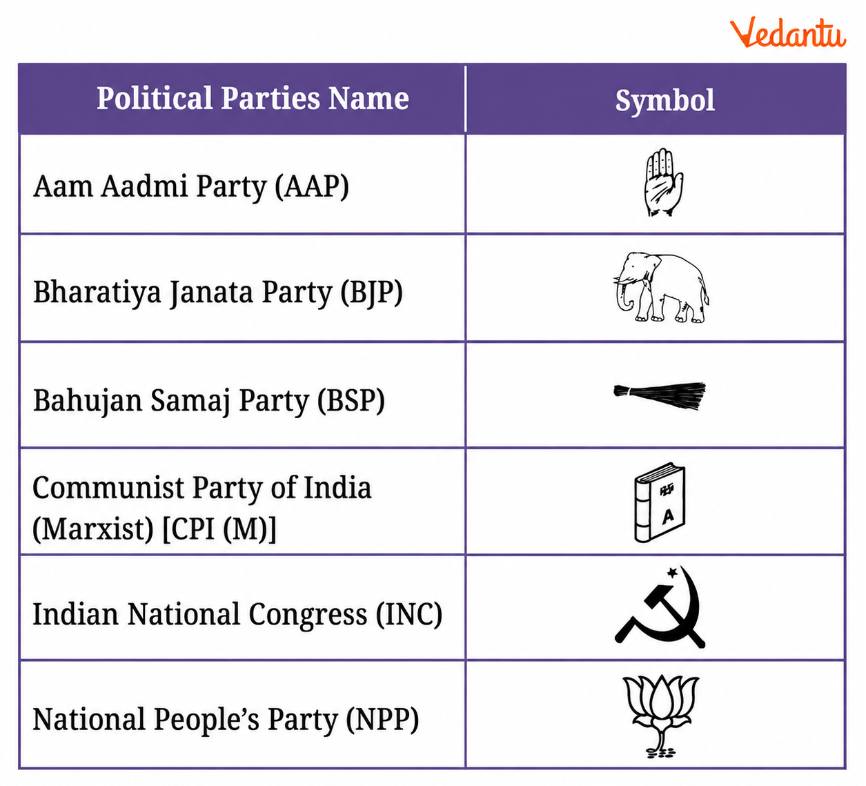 Match the political party name with its symbol.png