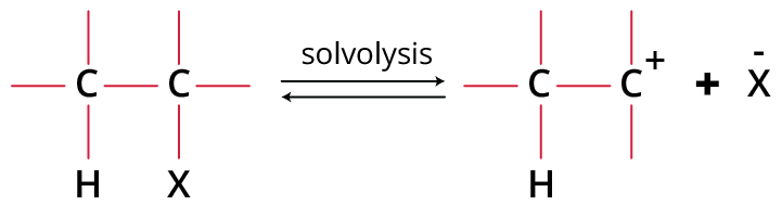 Formation of Carbocation