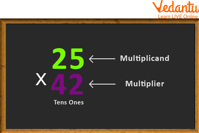 Numbers used in Multiplication
