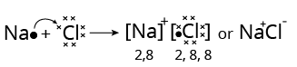 Structure of sodium chloride