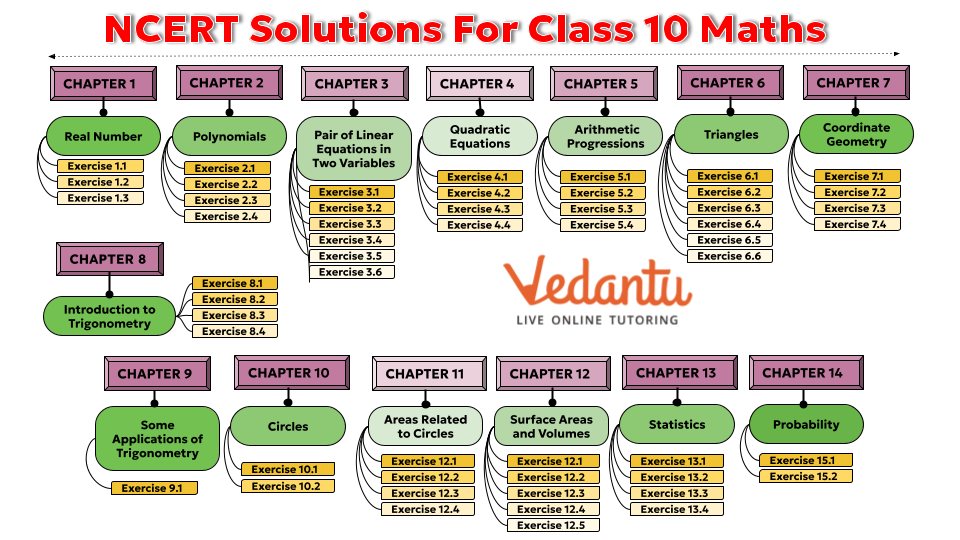 NCERT Solutions for Class 10 Maths - Updated for 2025-26