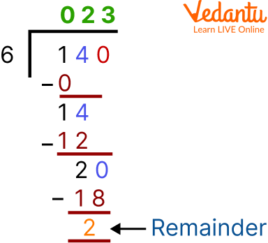 Division of 140 by 6