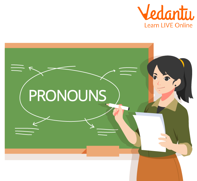 Introduction to Pronouns