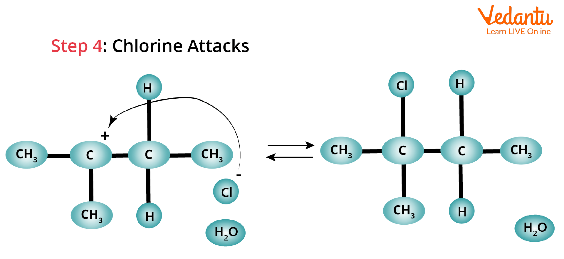 Hydride shift rearrangement of carbocation- chlorine attacks