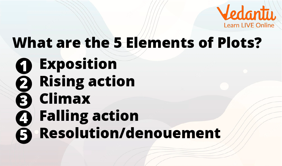 Elements of a Plot.