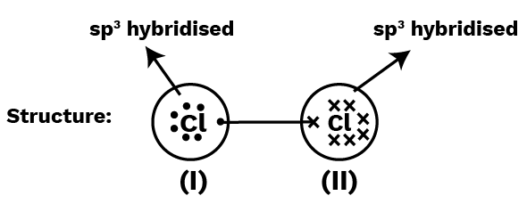 Hybridization of Cl in chlorine molecule