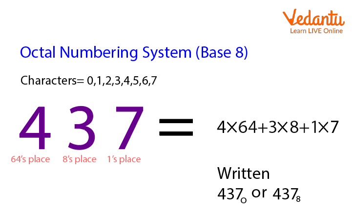 Numbering System