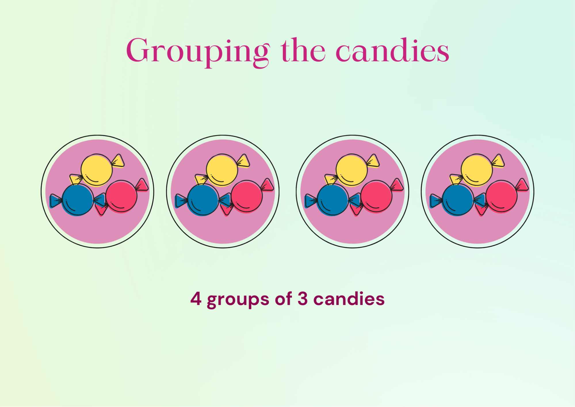The Image Shows Four Groups Each of Three Candies