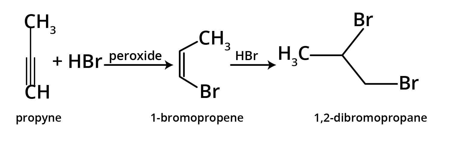 Halogenation of Alkyne