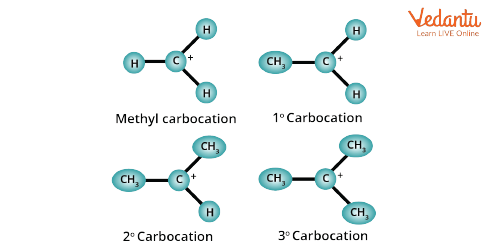 Type of Carbocation