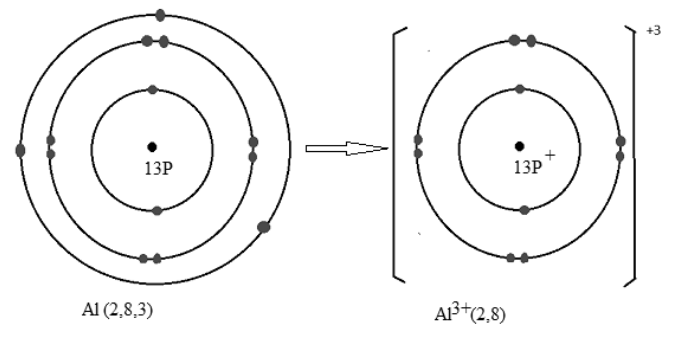 Formation of Al3+