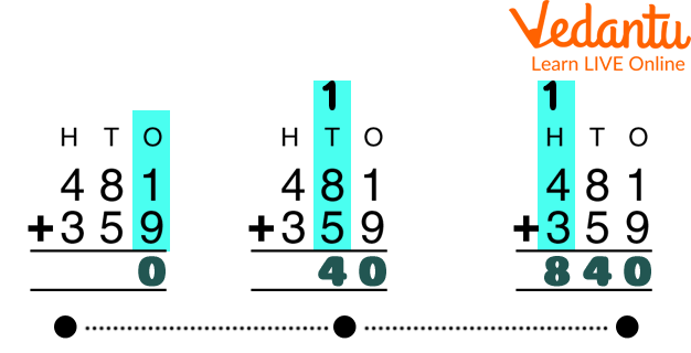 3-digit Addition with Regrouping Word Problems