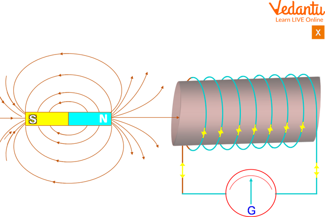 Electromagnet and permanent magnet