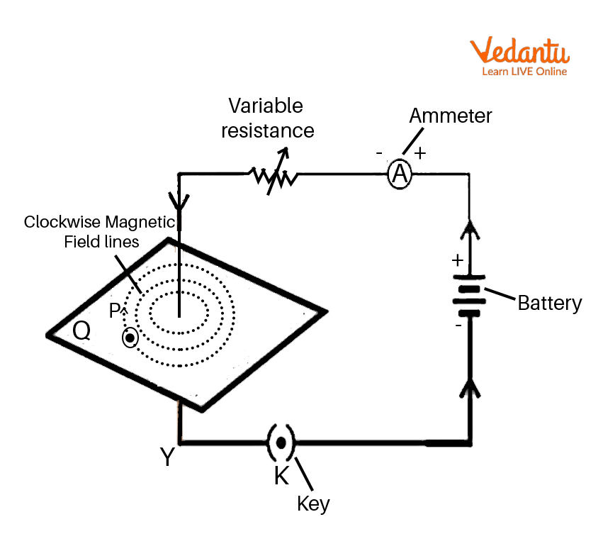 Magnetic Field