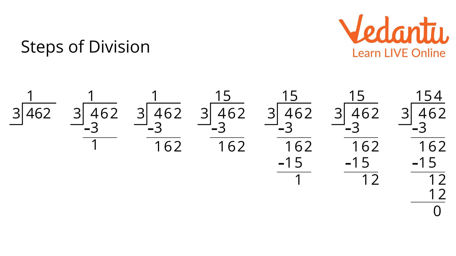 Steps of Division