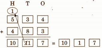 solution for (f) 534 + 483