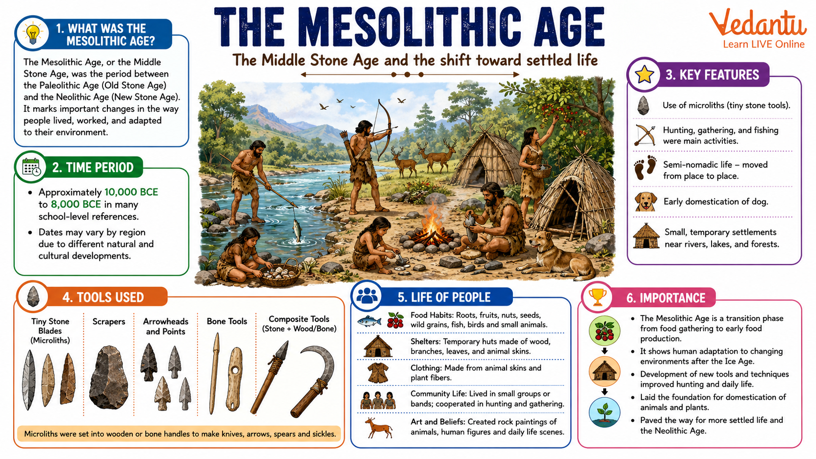 The Mesolithic Age