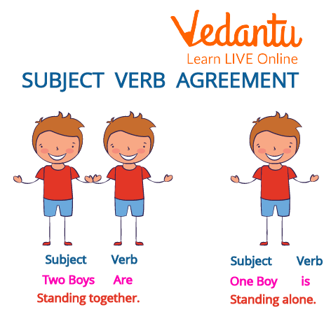 Subject-Verb Agreement