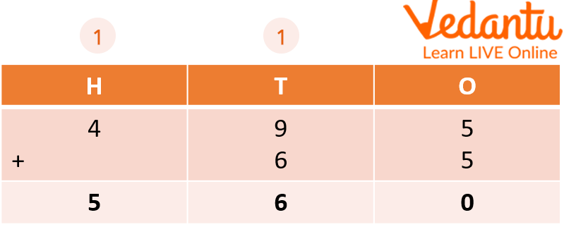 Solved Example