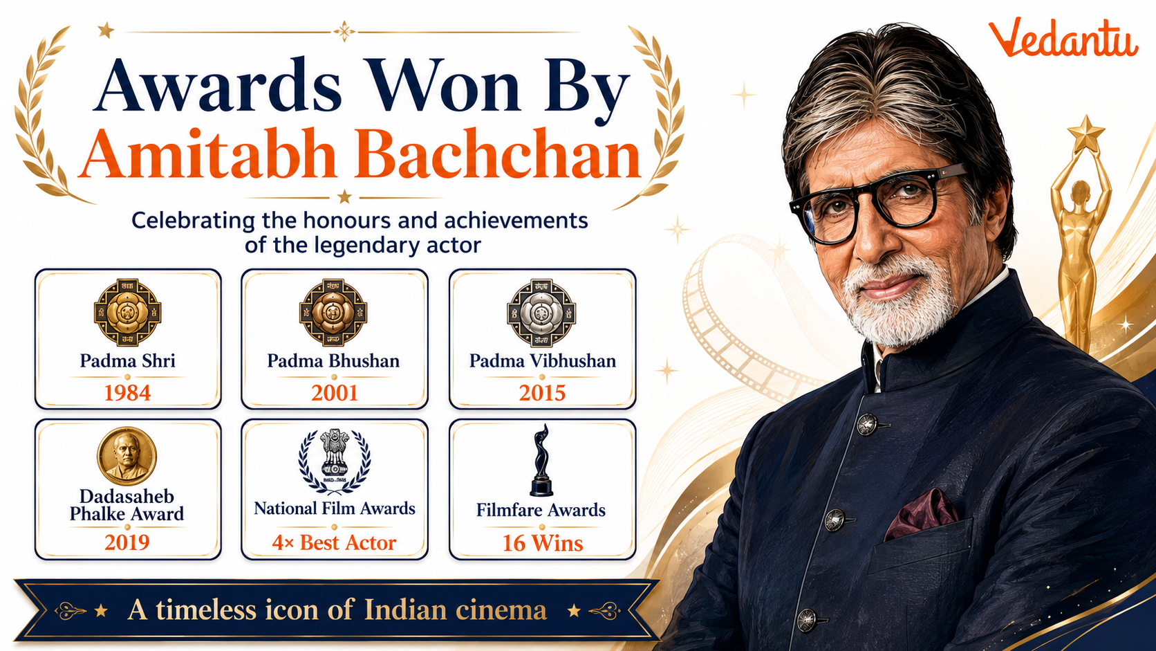 Awards Won By Amitabh Bachchan