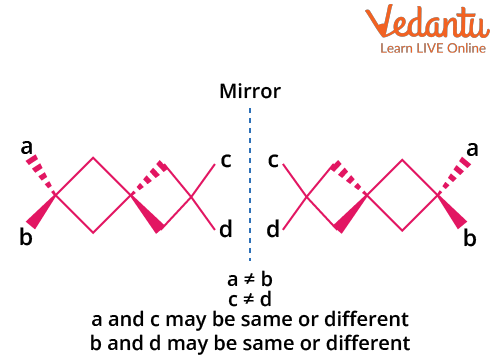 Optical isomerism in spiro compounds