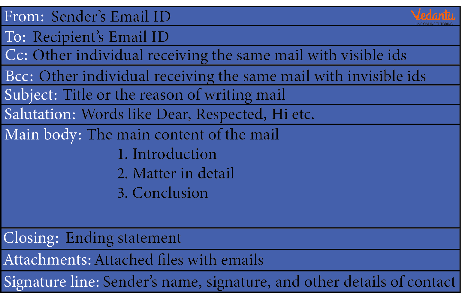 Structure of email
