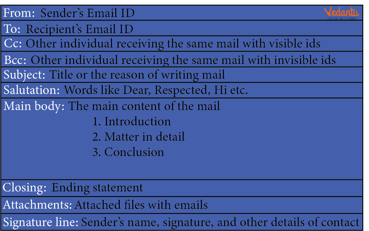 What is Email? Type, Uses, Advantages and Limitations