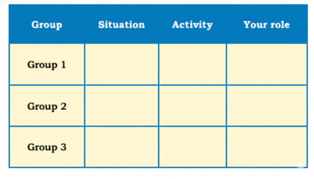table needs to lists a situation in their locality that needs to be improved