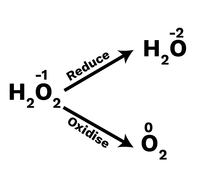 Structure of H2O2