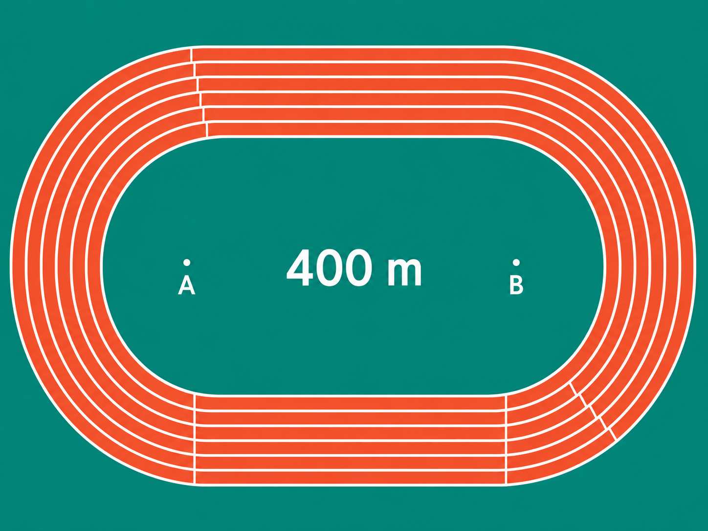 Use the Fig. 6.11 to find the stagger needed by the runner in the second lane. Will an equal stagger be needed between the third and second lanes.png