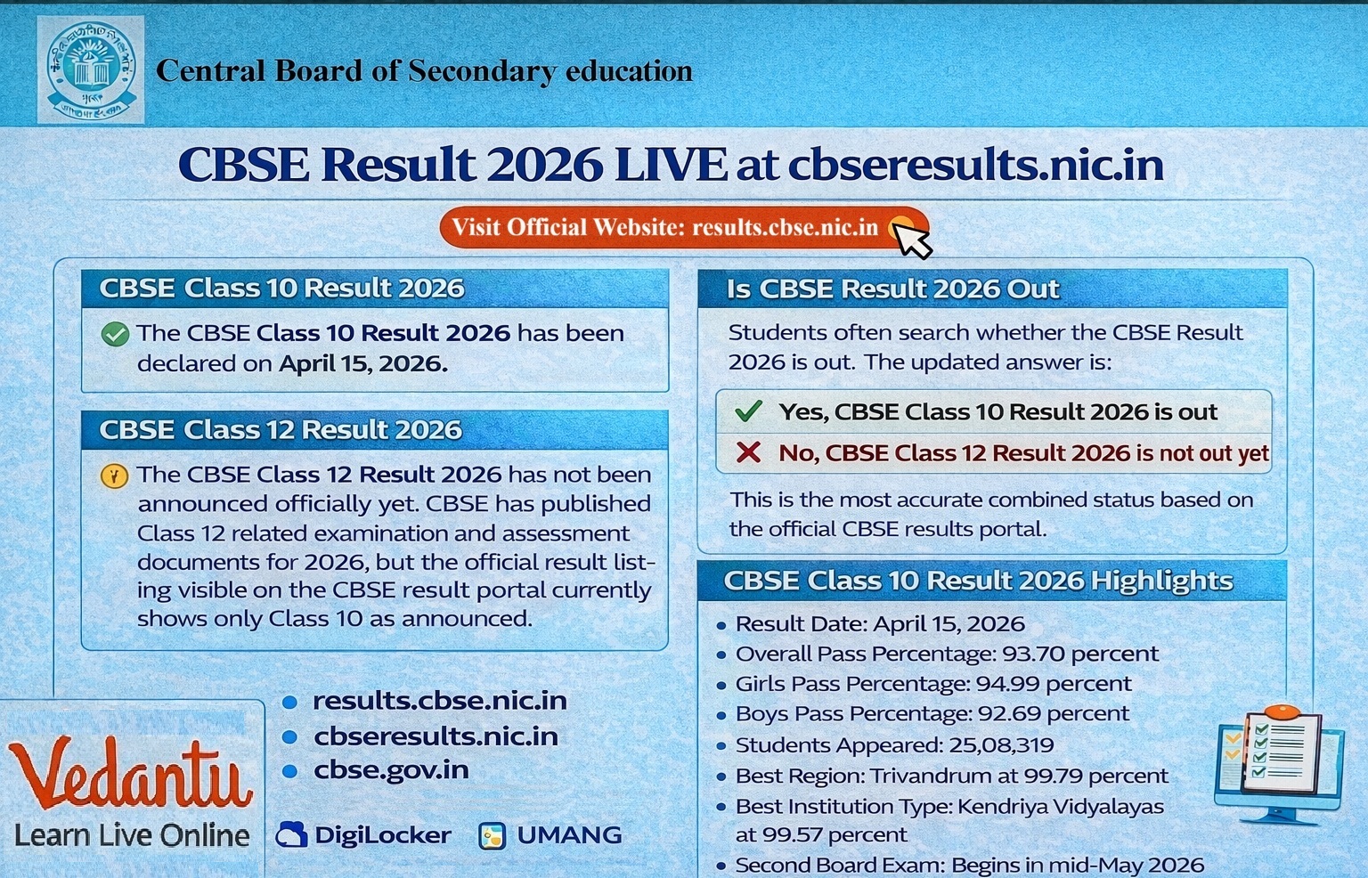 CBSE Result 2026