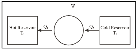 Schematic diagram of the heat Pump