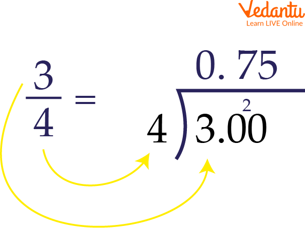 How to convert fractions into decimals.