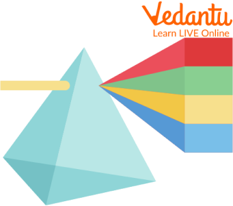 Prism Showing Refraction of Light