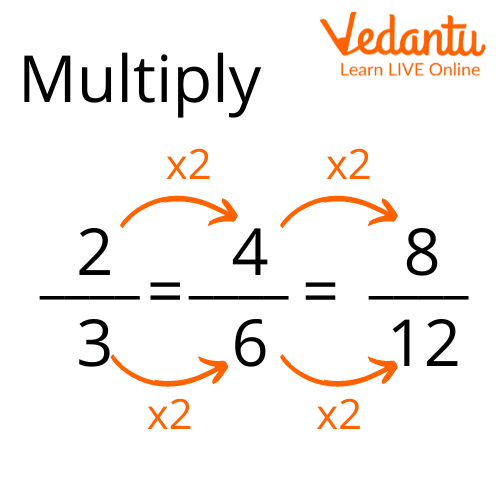 How to Find Equivalent Fractions for 4/6 