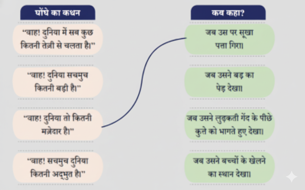 मिलान कीजिए