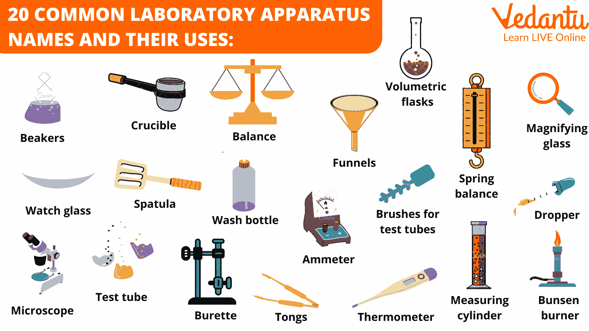 Common Laboratory Apparatus Uses - Learn Important Terms and Concepts