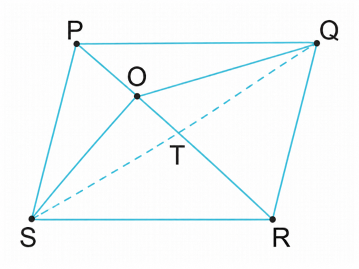 Draw the diagonal QS and let it intersect PR at T.png