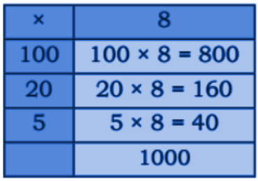 125 autorickshaws with 8 passengers in each have.