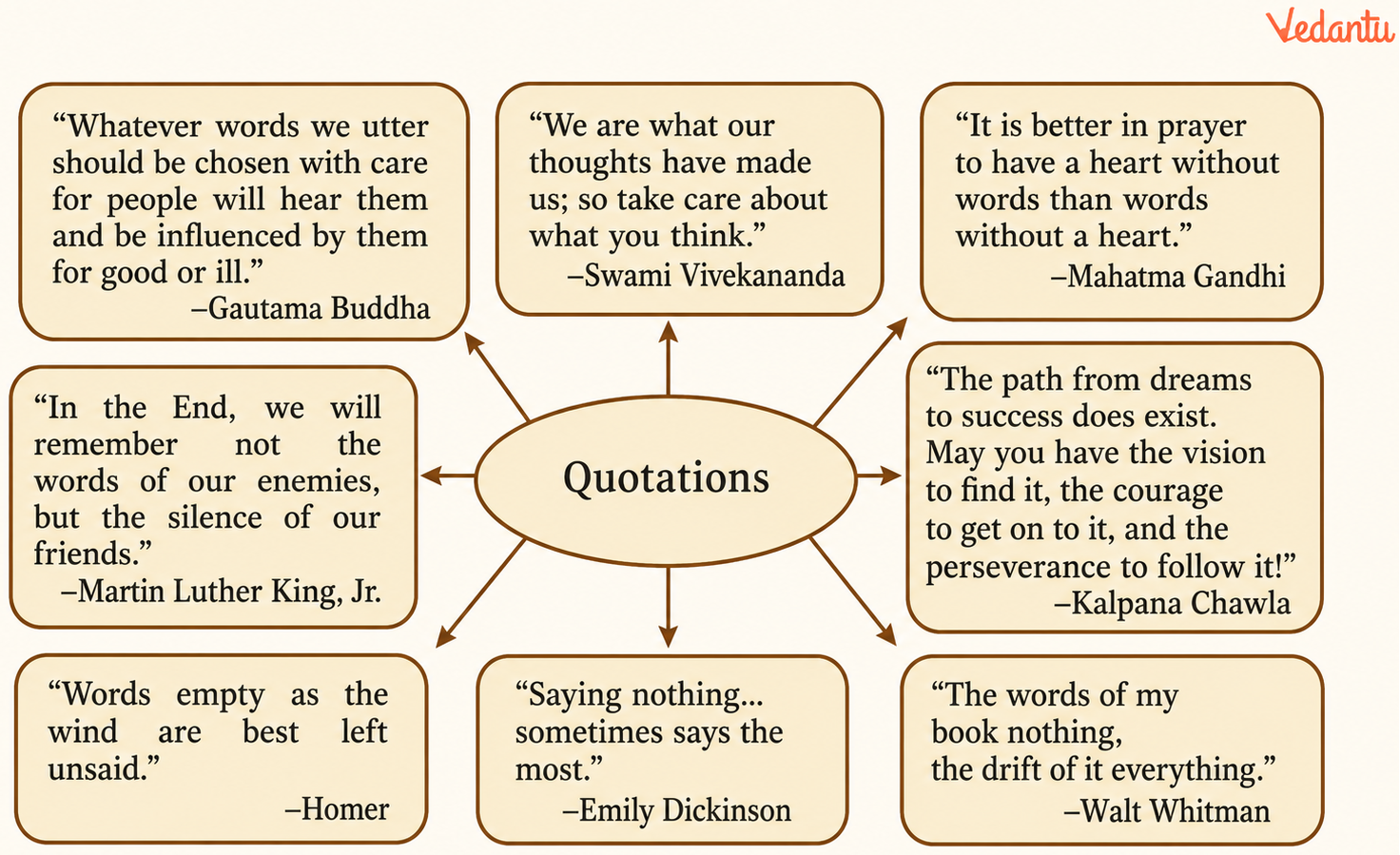 Read the following quotations and select the one you like the most. Explain the quotation and share the reason for your choice with your classmates and teacher. You may talk about a connected personal experience to.png