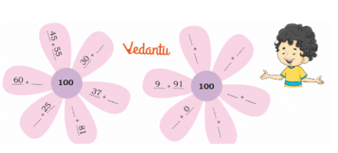 Write numbers in the blank spaces inside the flower petals so that the numbers in each petal adds up to 100.
